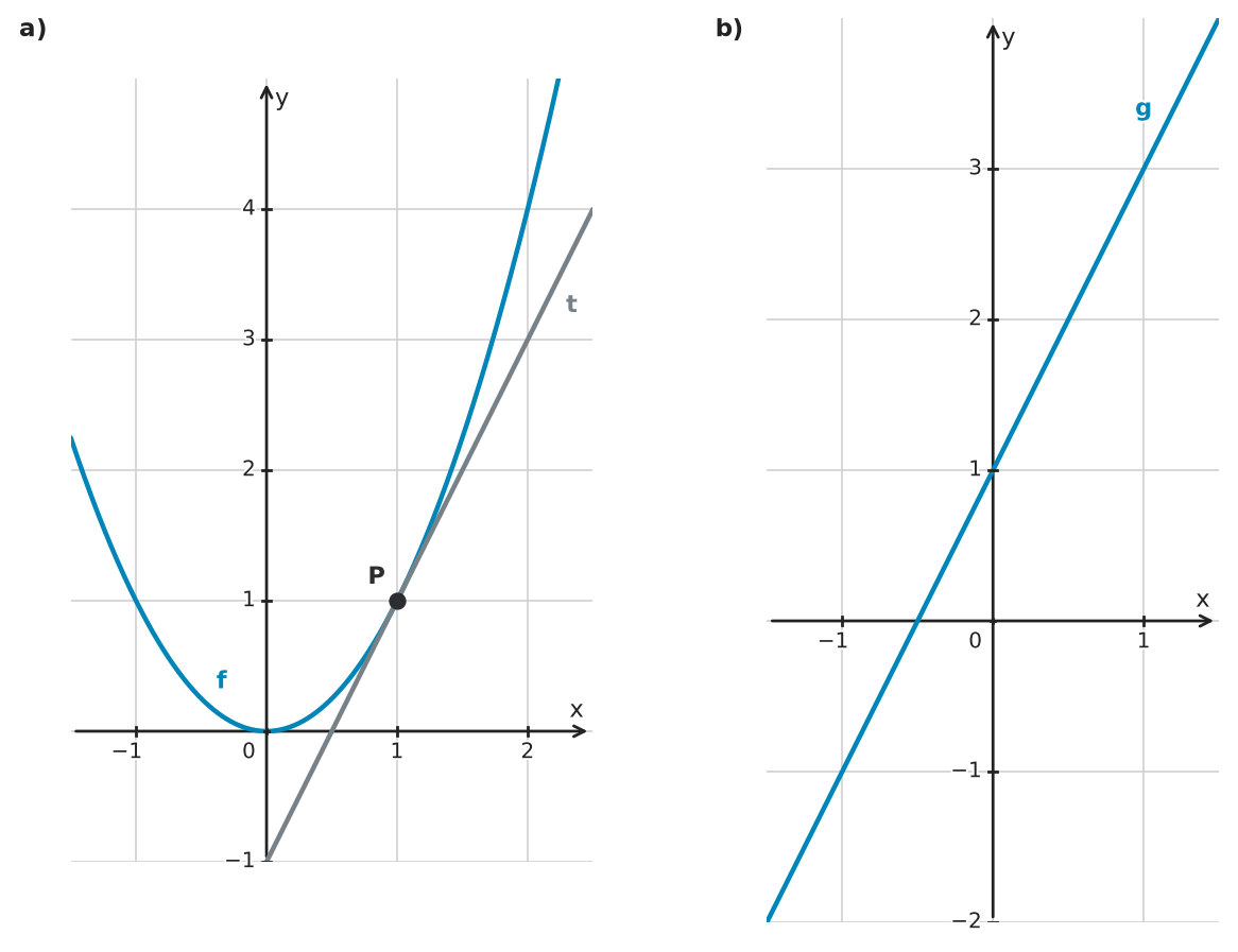 Figure for problem 562510