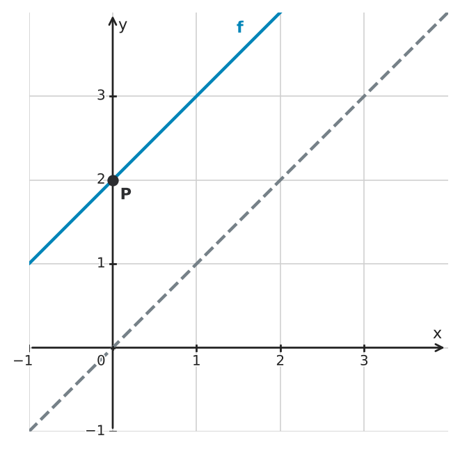 Figure for problem 562526
