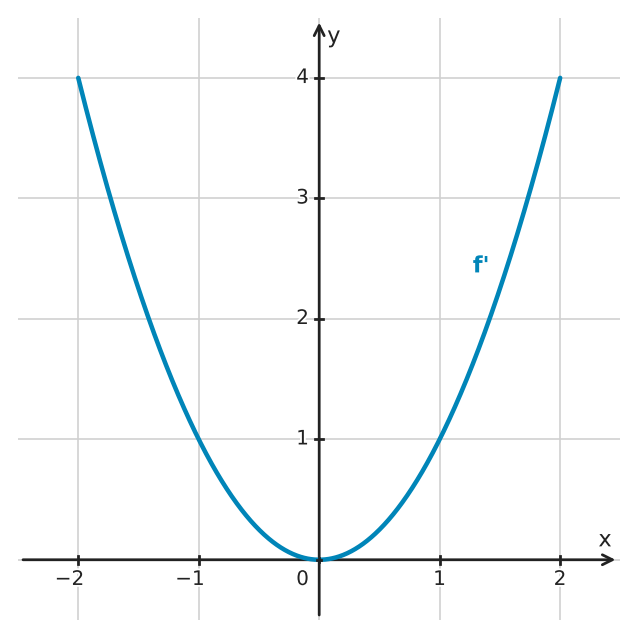 Figure for problem 562548