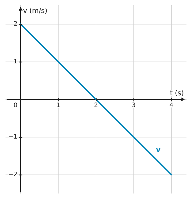 Figure for problem 562556