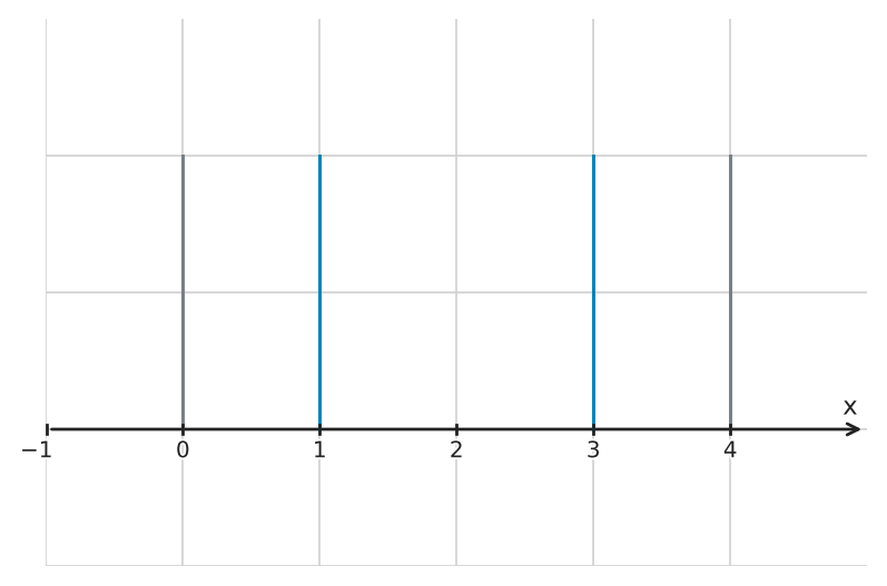Figure for problem 562557