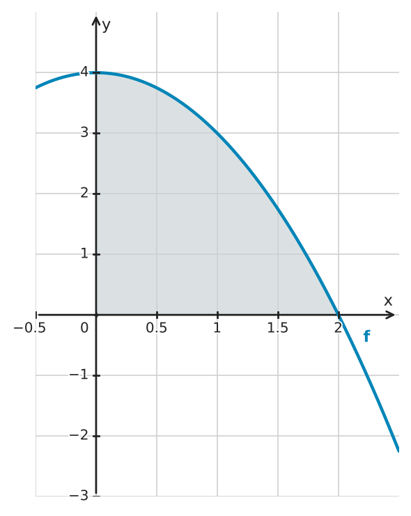 Figure for problem 562559