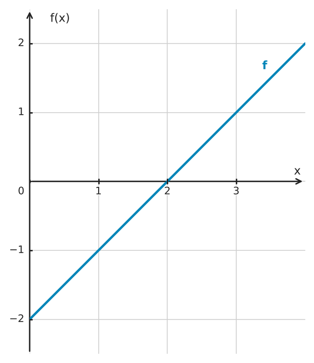 Figure for problem 562563