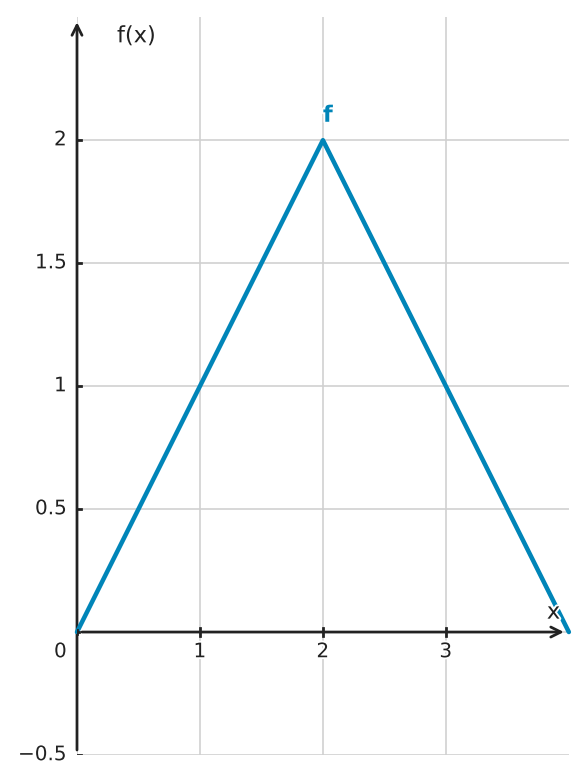 Figure for problem 562567