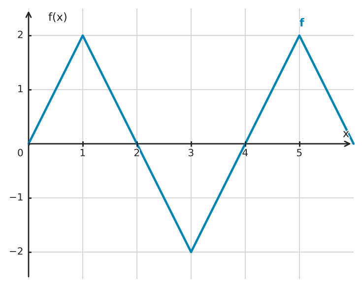 Figure for problem 562568