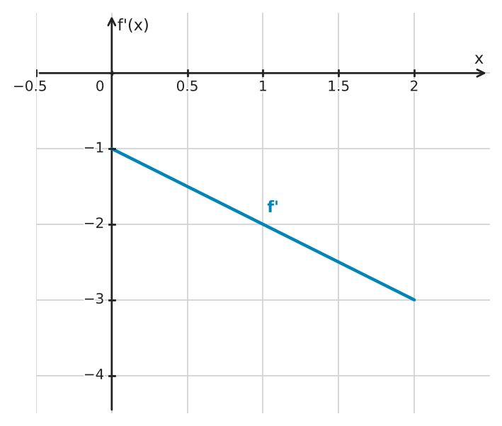 Figure for problem 562572