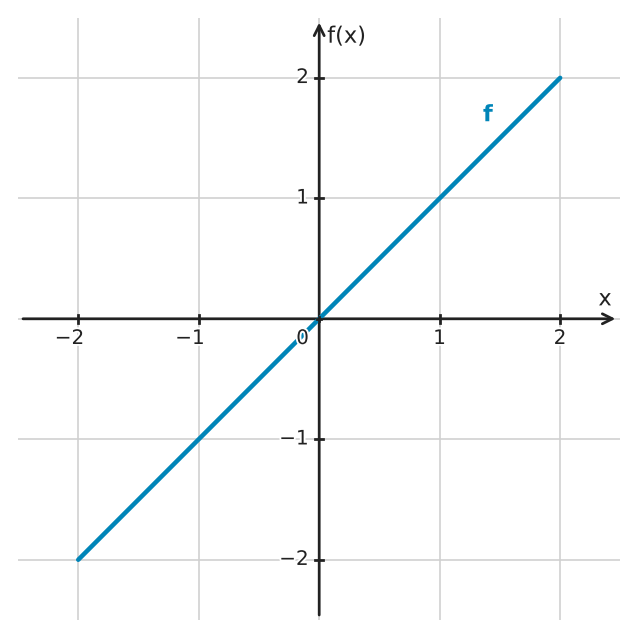 Figure for problem 562575