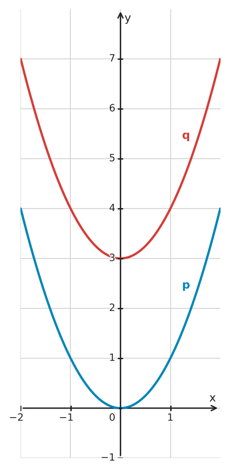 Figure for problem 562580