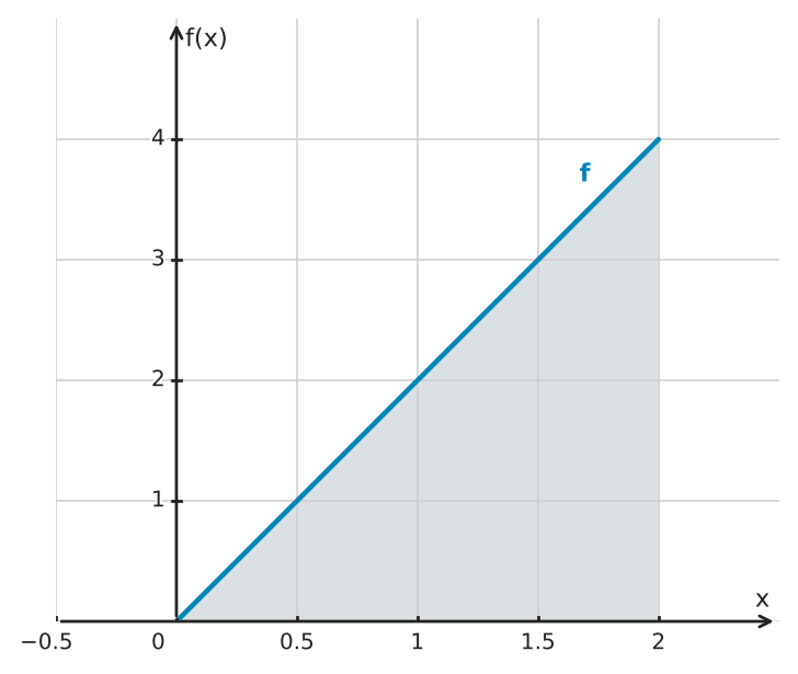 Figure for problem 562586