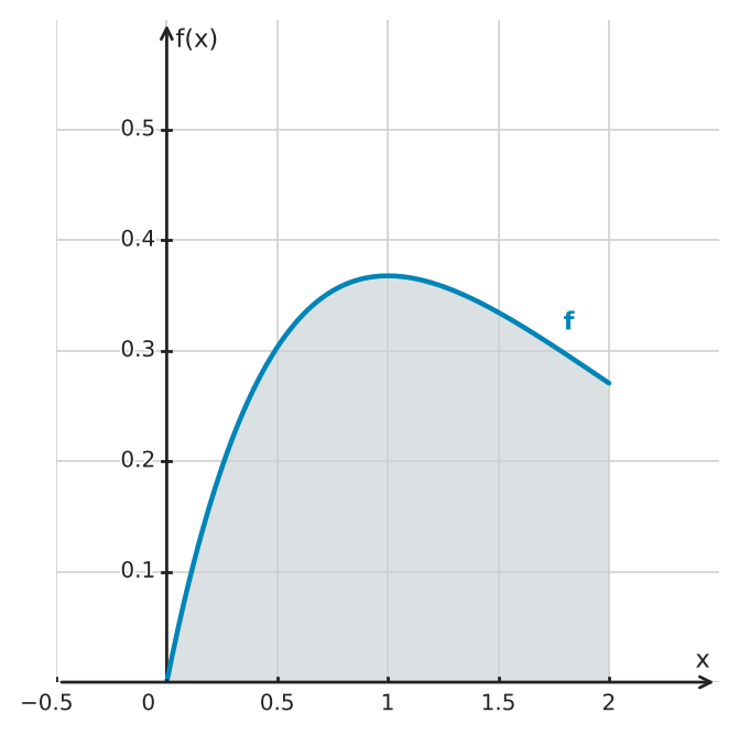 Figure for problem 562597