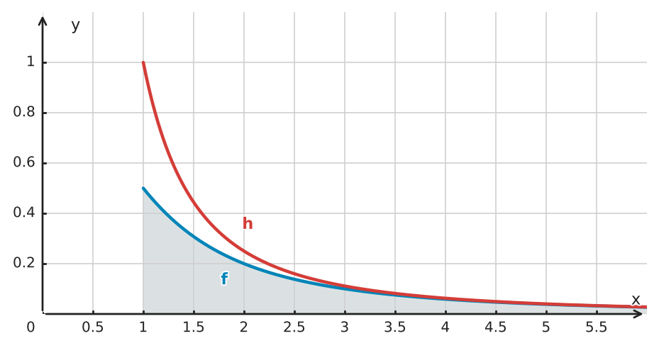 Figure for problem 562610