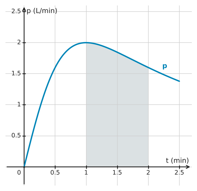 Figure for problem 562611