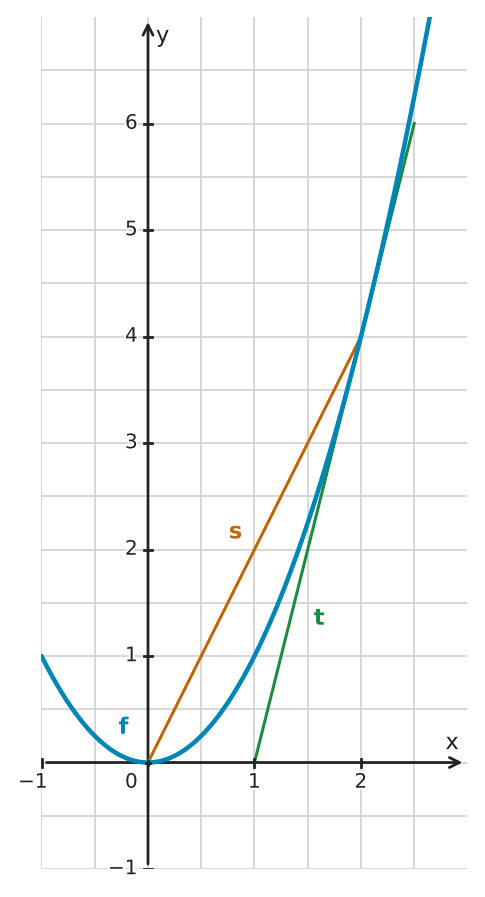 Figure for problem 562621