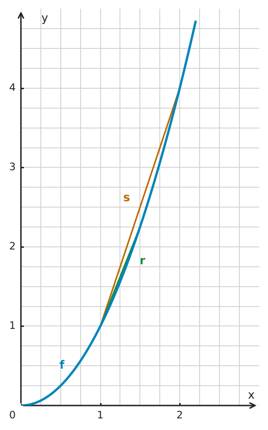 Figure for problem 562627
