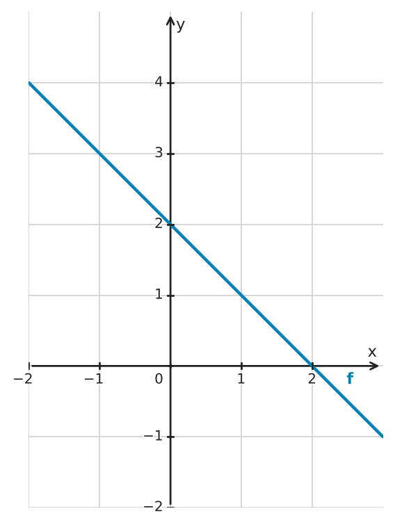 Figure for problem 562628