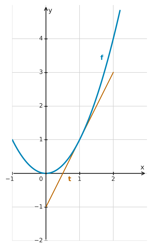 Figure for problem 562629