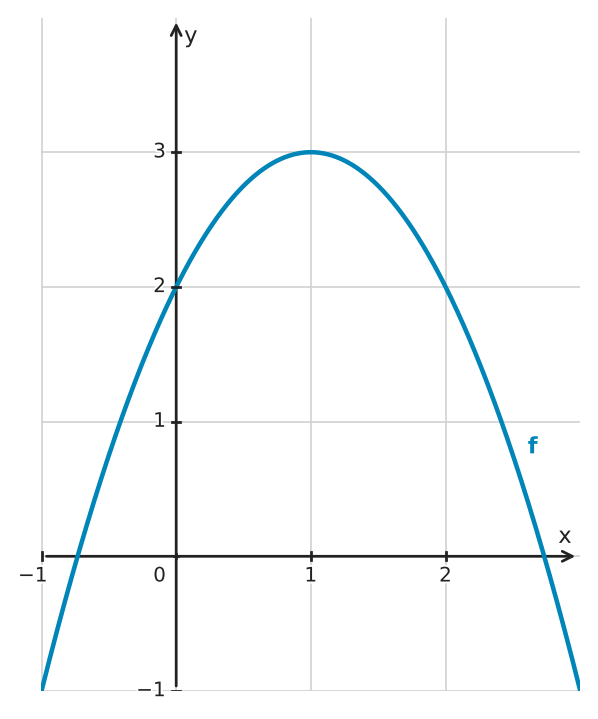 Figure for problem 562630