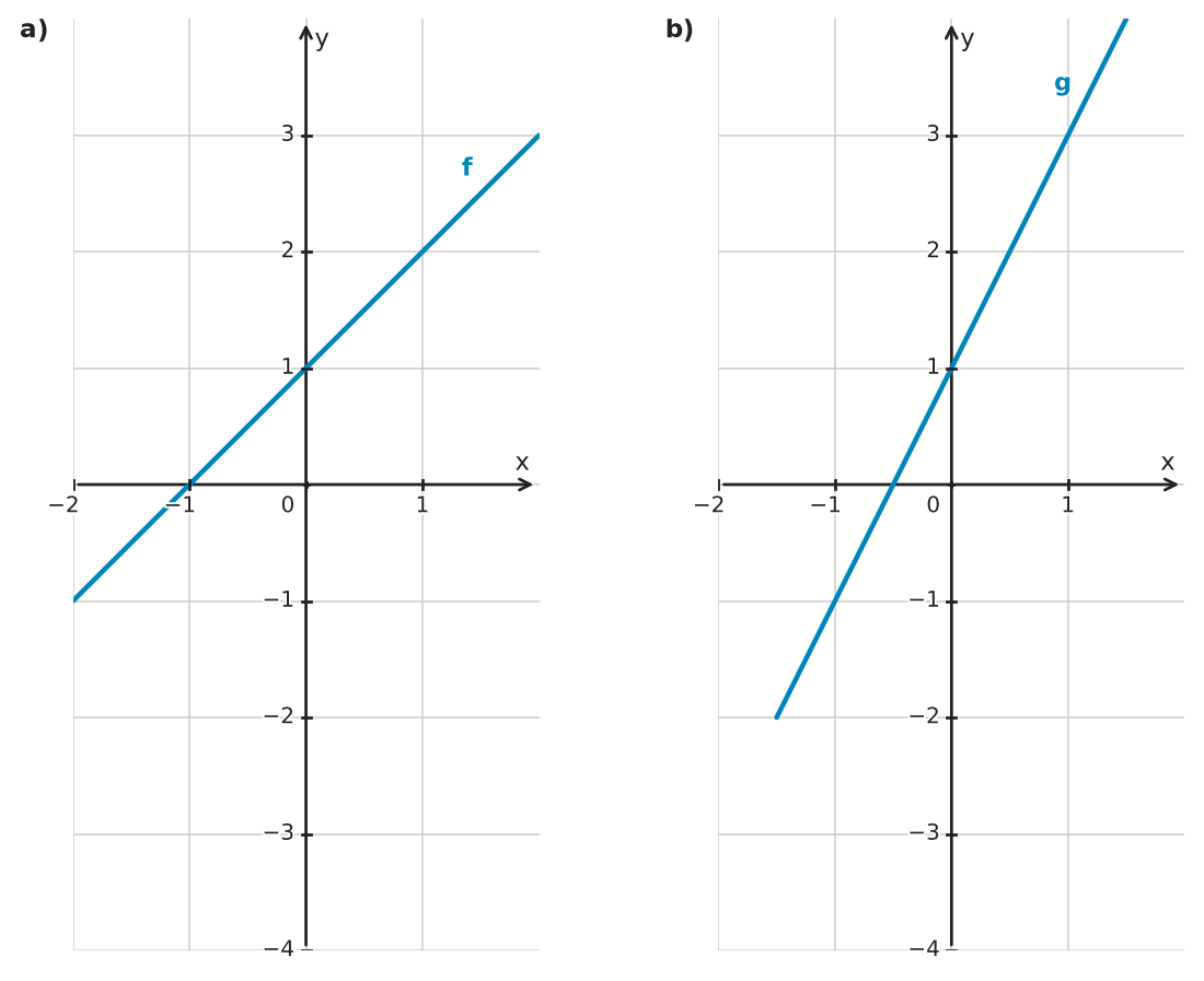 Figure for problem 562631