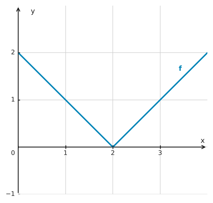 Figure for problem 562636