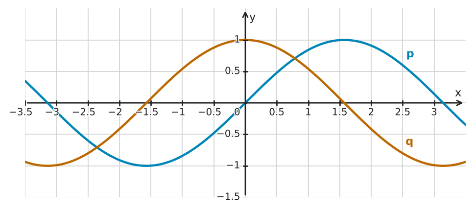 Figure for problem 562655