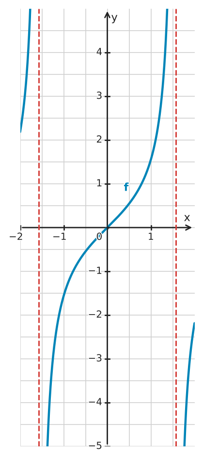 Figure for problem 562674