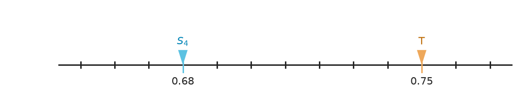 Figure for problem 562685