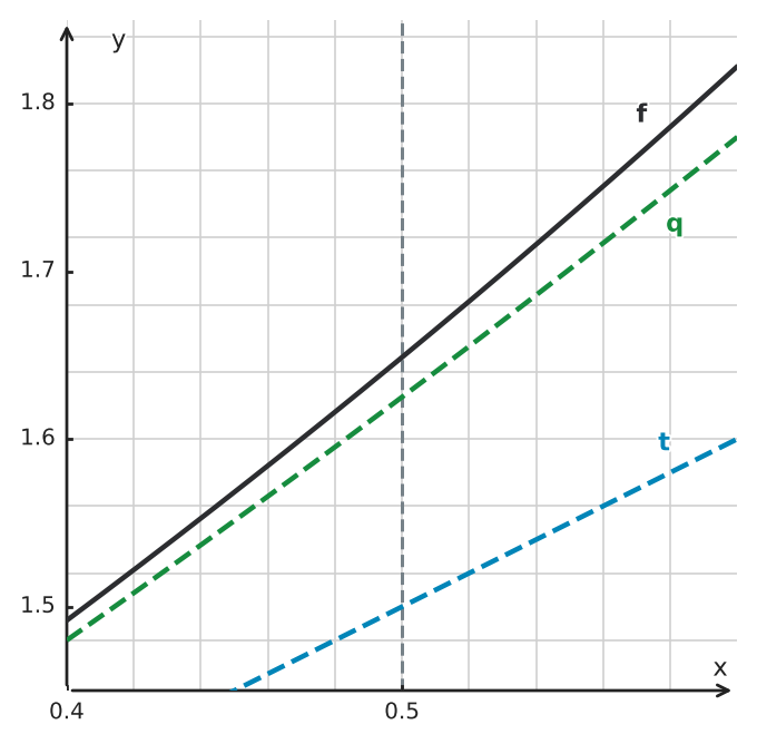 Figure for problem 562689