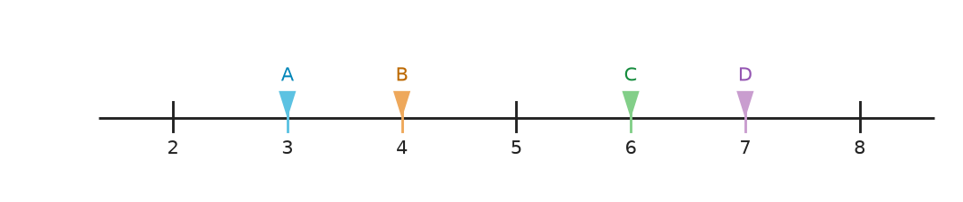 Figure for problem 562704