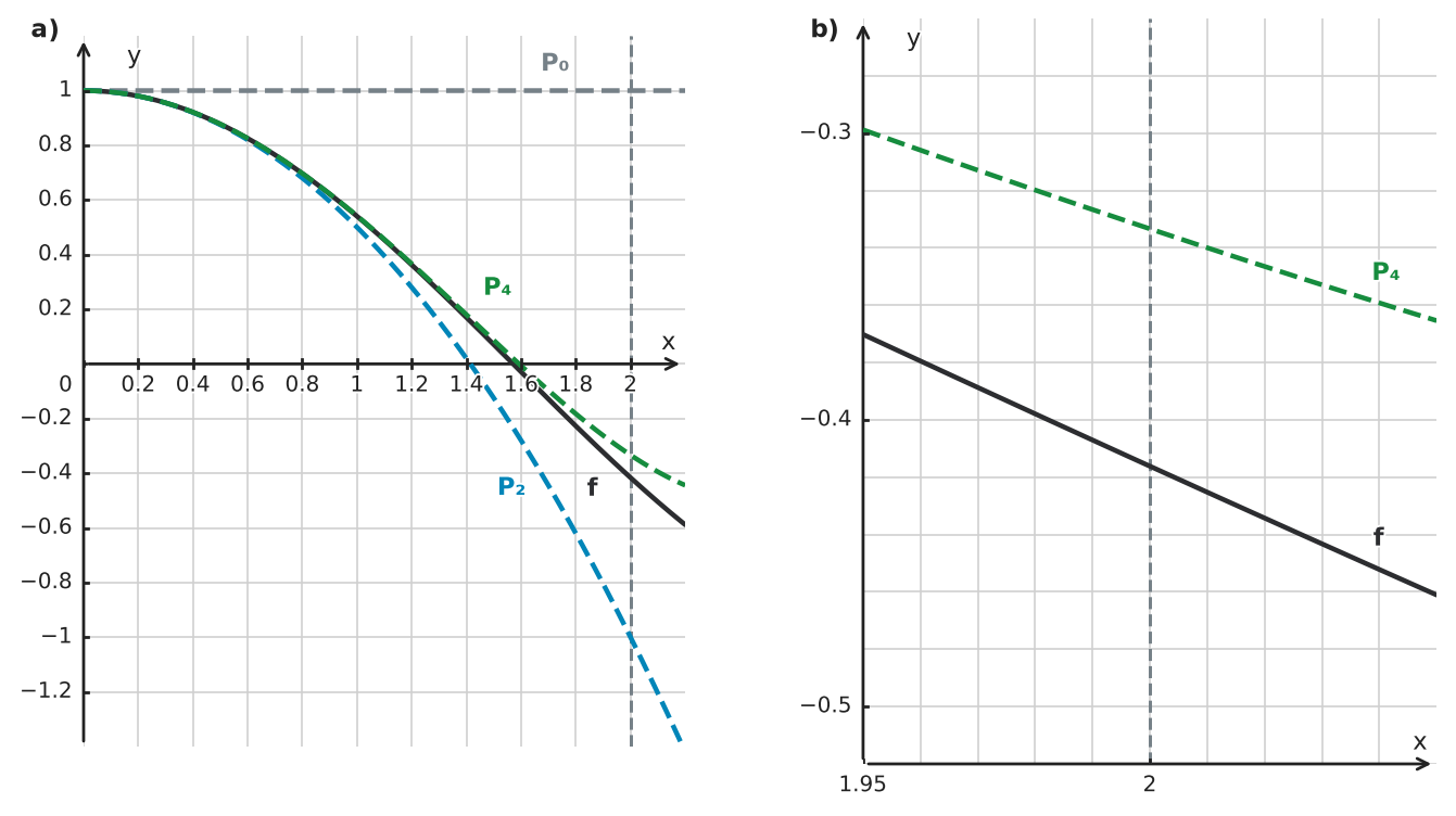 Figure for problem 562706