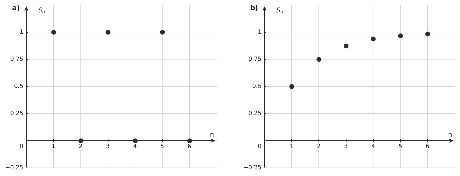 Figure for problem 562720
