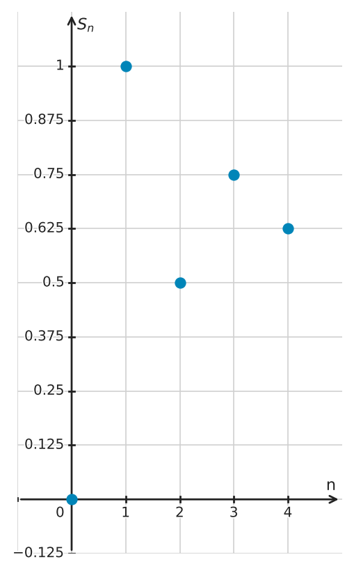 Figure for problem 562728