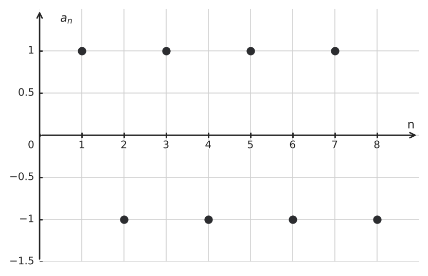 Figure for problem 562732