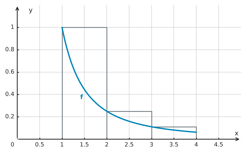 Figure for problem 562737