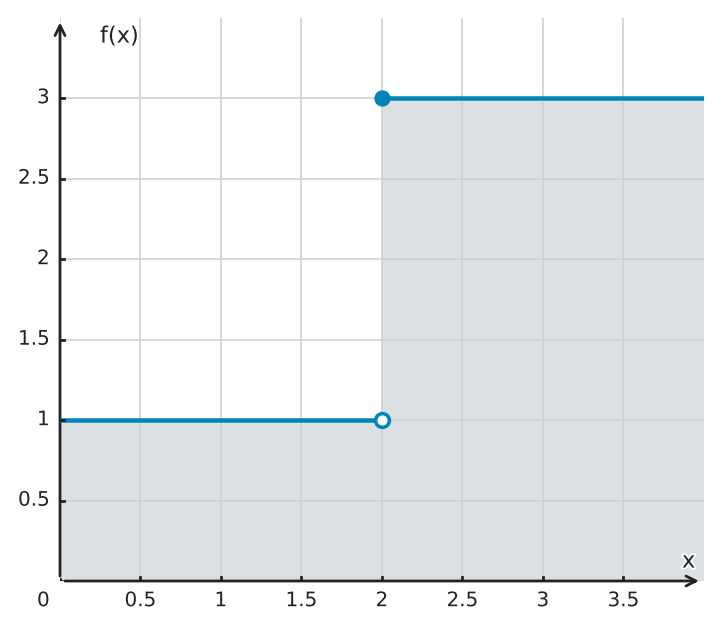 Figure for problem 562785