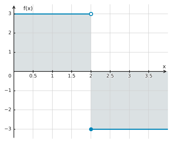 Figure for problem 562786