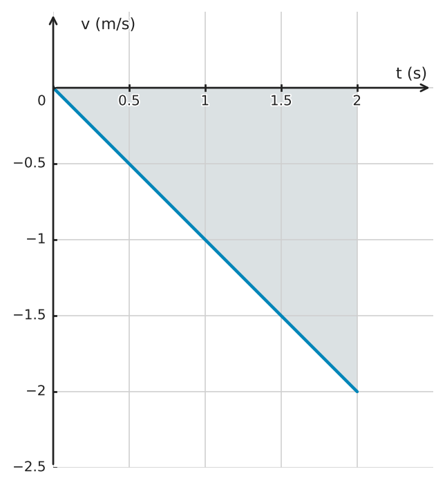 Figure for problem 562789