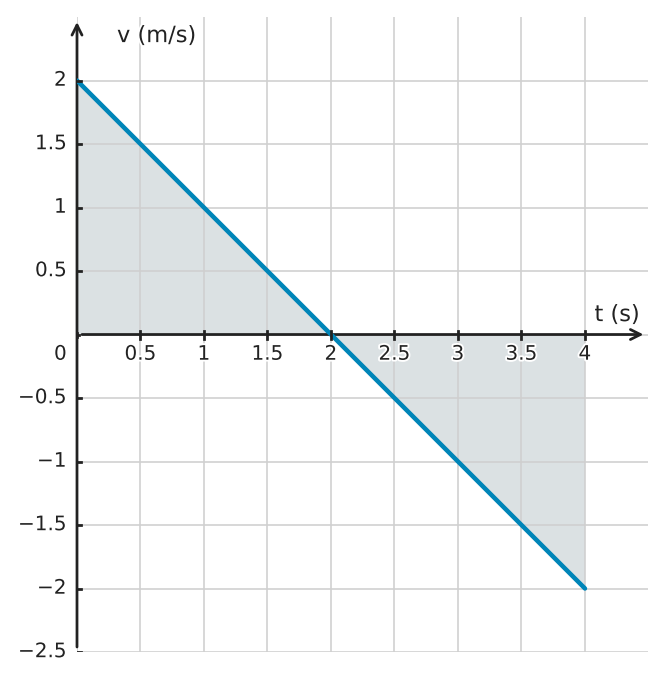 Figure for problem 562792