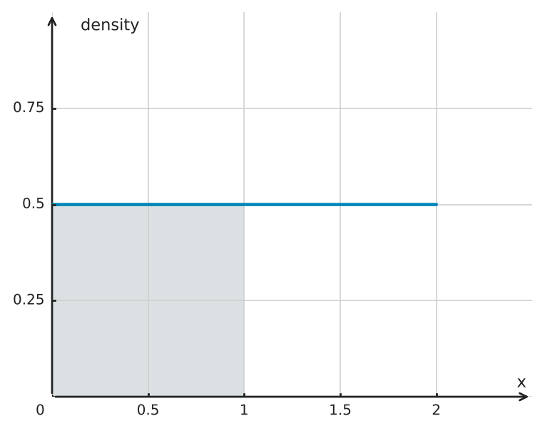 Figure for problem 562794