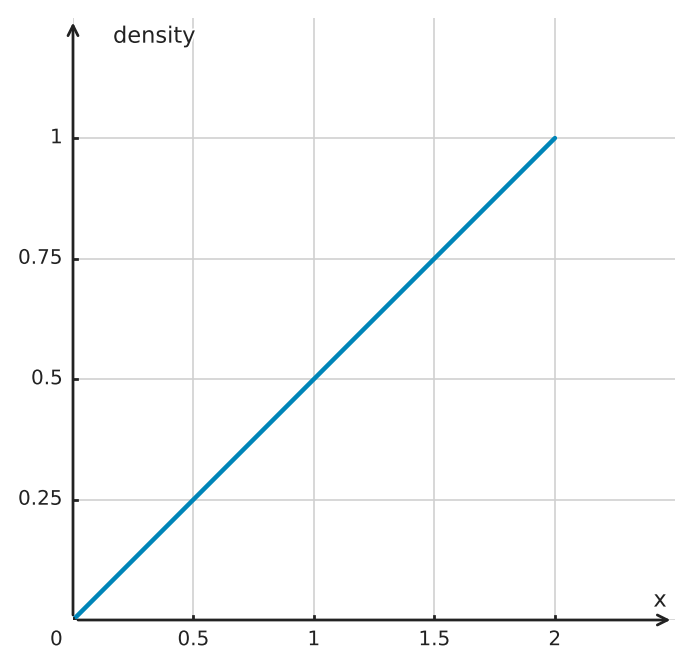 Figure for problem 562795