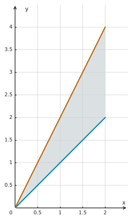 Figure for problem 562799