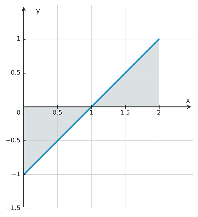 Figure for problem 562800
