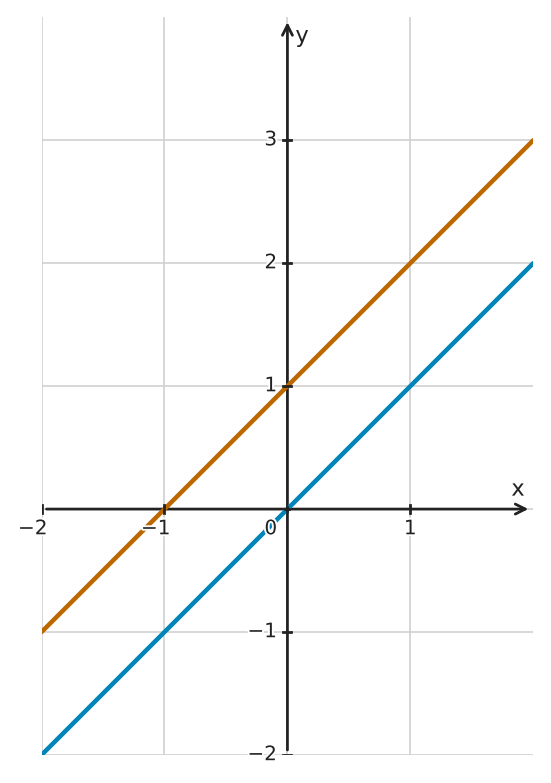Figure for problem 562801