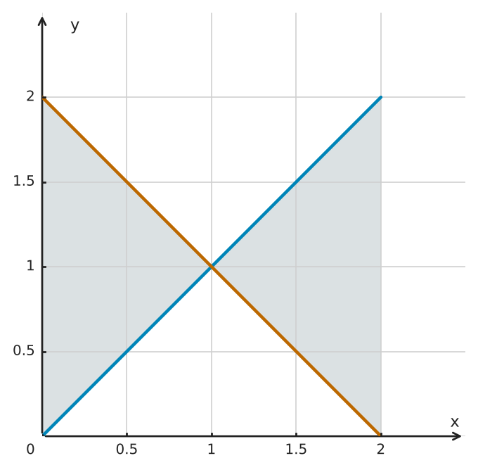 Figure for problem 562802