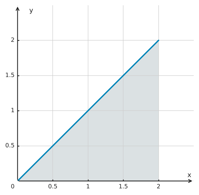 Figure for problem 562814