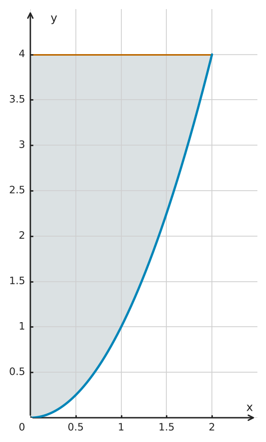 Figure for problem 562817
