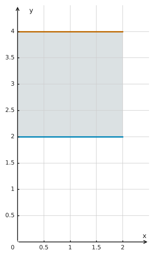 Figure for problem 562821