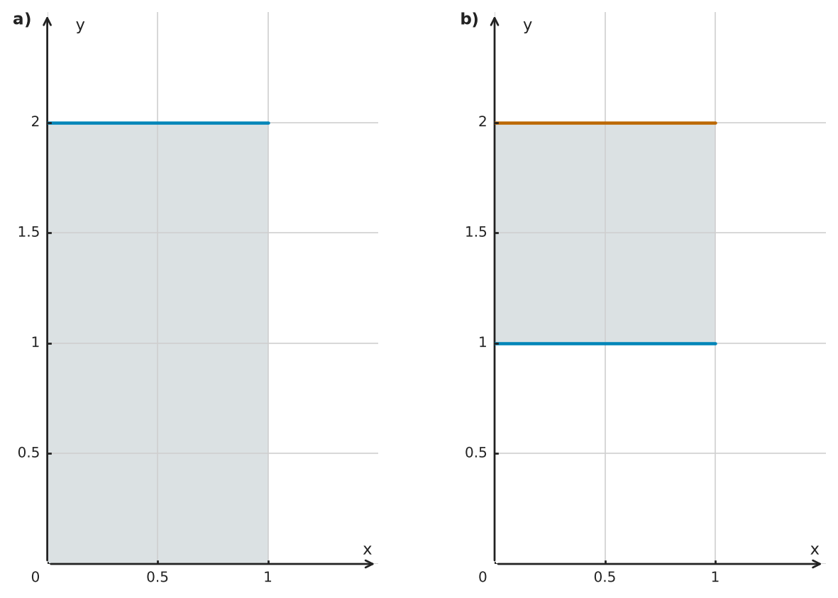 Figure for problem 562822