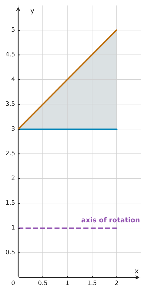 Figure for problem 562824