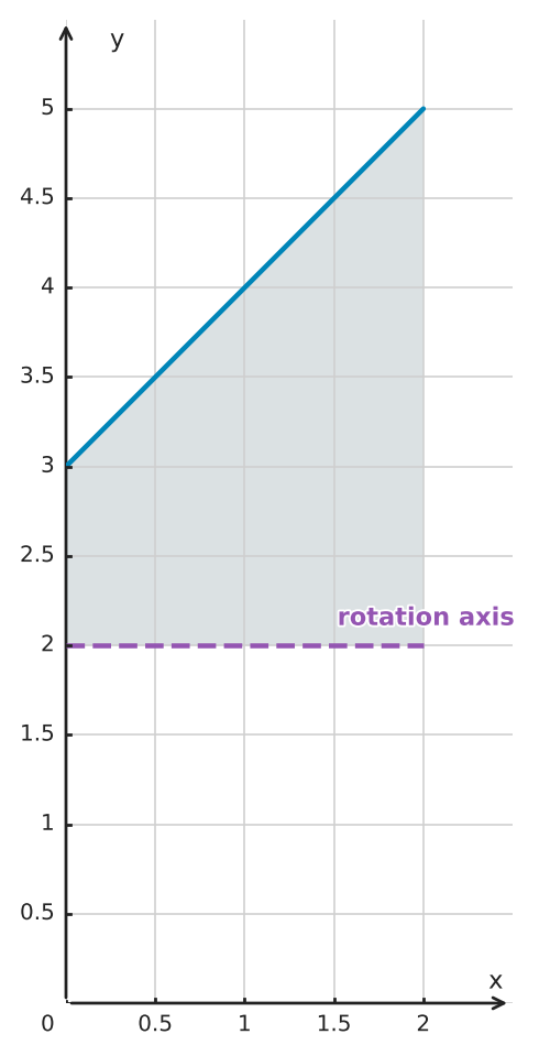 Figure for problem 562835