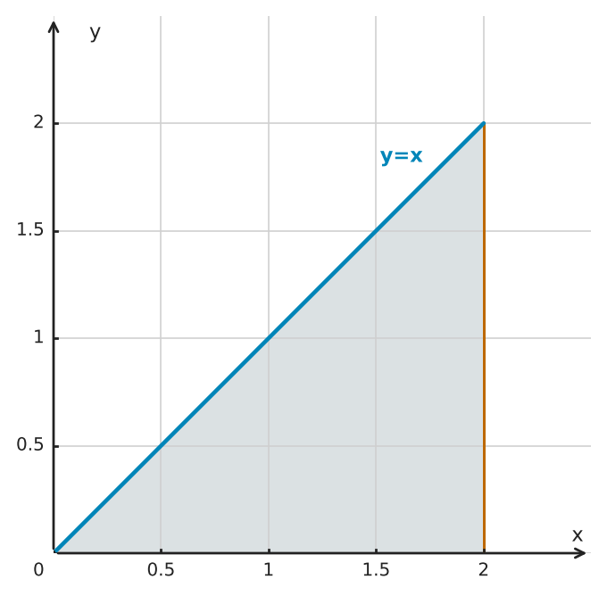 Figure for problem 562836